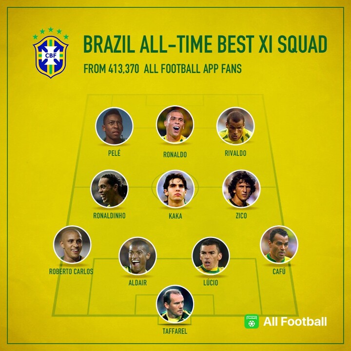 OficialSala12's tweet photo. O Time Ideal da história do Brasil segundo votação no app All Football. https://t.co/qM73GG3Mpg