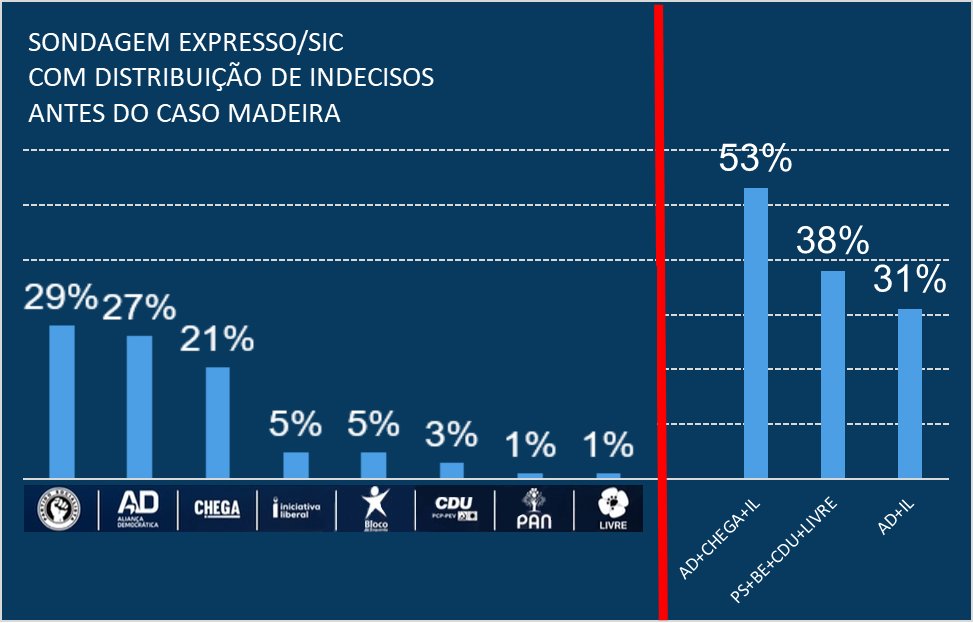 ahfigueiredo's tweet photo. https://t.co/CxKgOSReVe