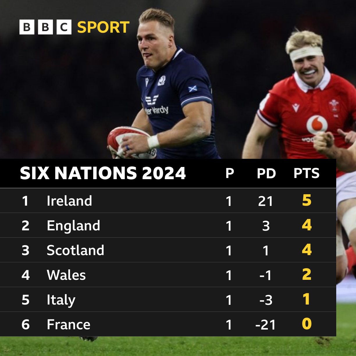 BBC Sport on X