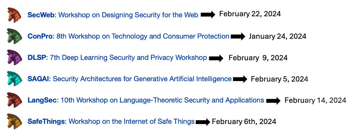 We have an amazing set of companion workshops. Submit your papers, here are the deadlines. For up-to-date information: ieee-security.org/TC/SP2024/work… #IEEE #ieeesp2024 #workshops #Security #privacy