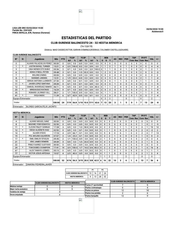 BasquetMenorca's tweet photo. 📊 Estadística Final 2Q
🔵 @COBSAD vs Hestia Menorca ⚪️

📺 @LaLigaPlus
📊 https://t.co/lv6C9dI64S

➡️ Stats by @MabrianOfficial Technologies

Torna a sentir-ho!
#OurenseMenorca #UnaillaUnequip #SomMenORca #MatealEstigma https://t.co/xtqTCMhZTC