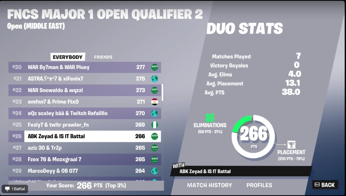 Qualed here in FNCS finals w/<a href="/BattalFN/">Battal</a>