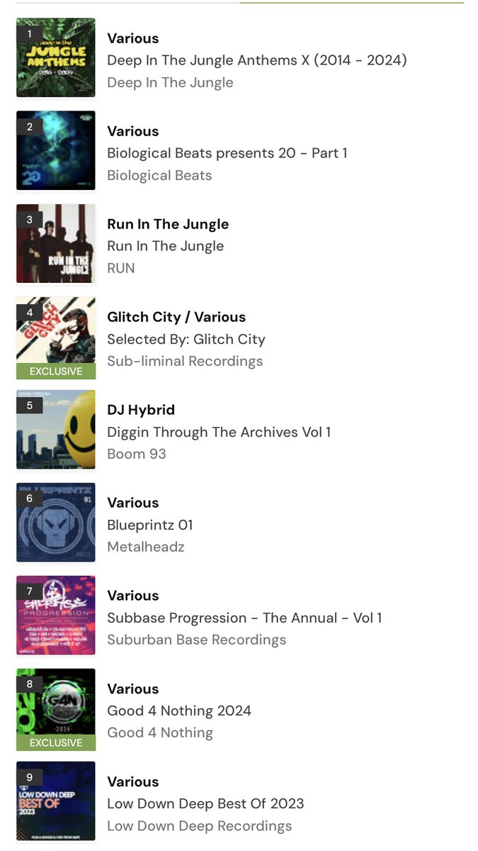 DITJ Anthems X is no 1 on the Juno albums chart. Go cop it!

#dnb #jungle