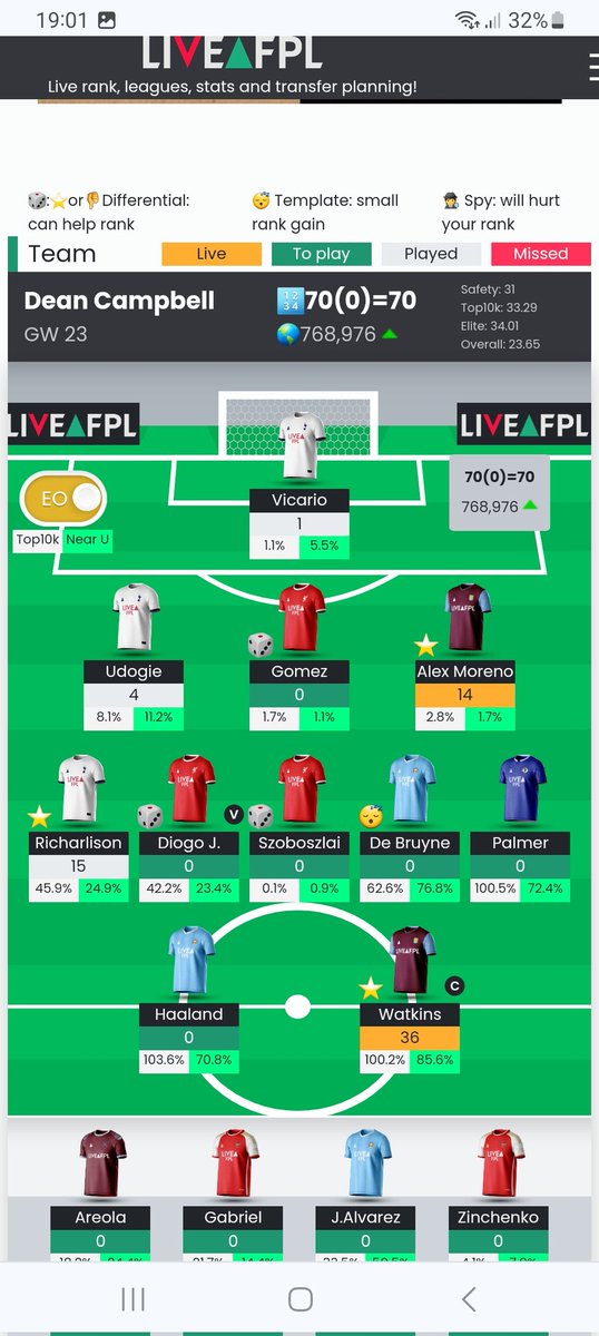5th 70+ score in a row. I didn't think I would beat last weeks 106 but my captaincy pick has paid off #watkins #FPL #FPLCommunity