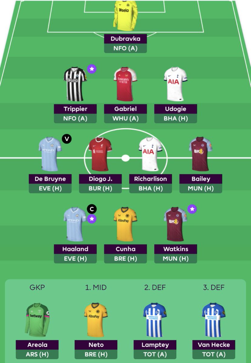 dcaine100's tweet photo. Had a few rums and ended up activating my Wildcard, but I'm pretty happy with this....any suggestions for improvements? https://t.co/D4XSVD9Zeq