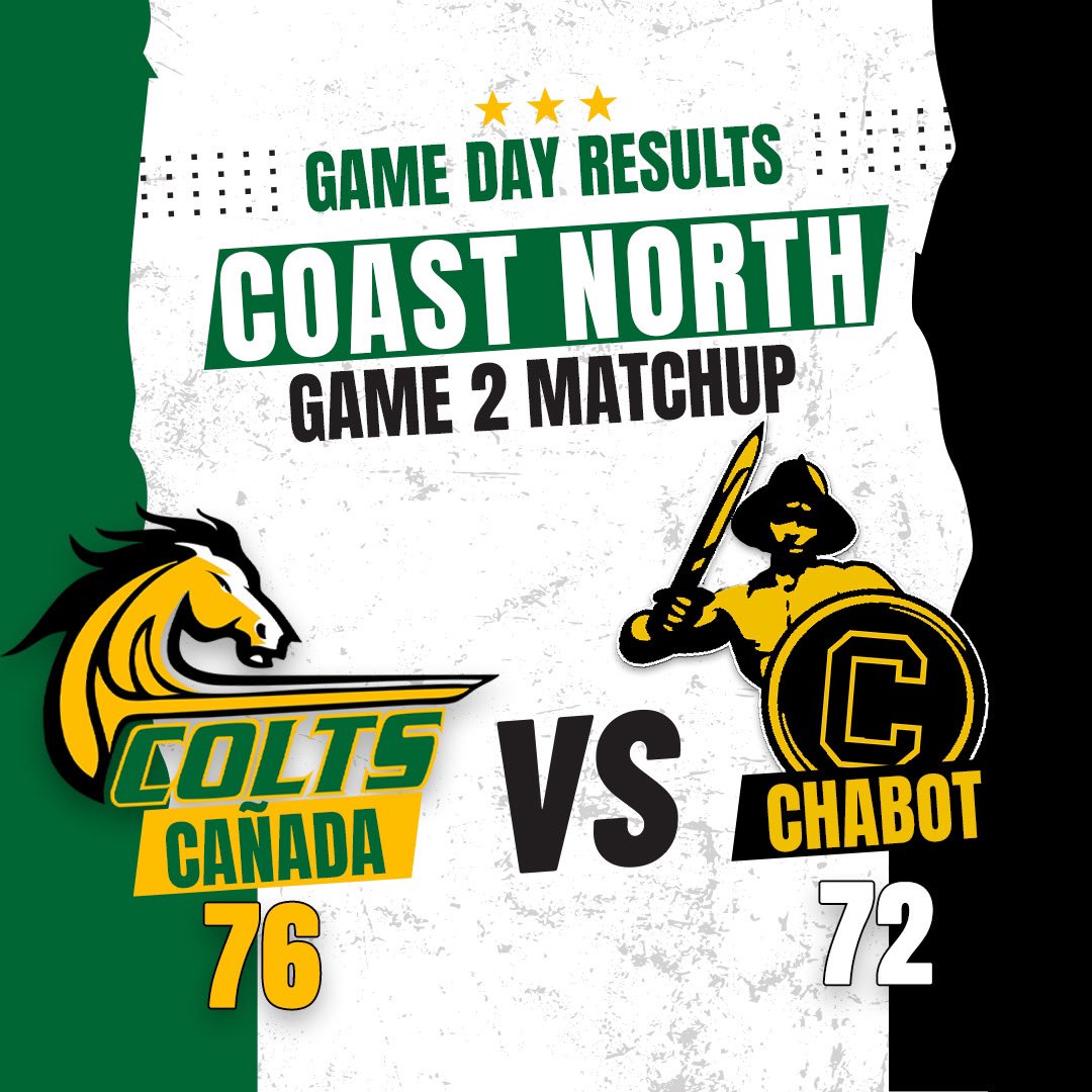 Last night, the Colts went on the road and beat the first place and #4 ranked team in the state, the Chabot Gladiators in overtime. It was a big time win for the young Colts. It’s a great day to be a Colt! #oncdacoltslwaysacolt