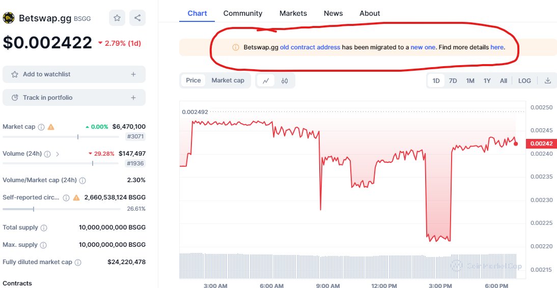 FindingwMemo's tweet photo. @thevoltaclub @BetswapGG and that's how projects that care about their investors do it, unlike vulchers @thevoltaclub, who stole from #wmemo holders.
Spot the difference you #fakeDAO thieves?
#cryptoscam #voltaclubscam https://t.co/f4RvpVpOdR