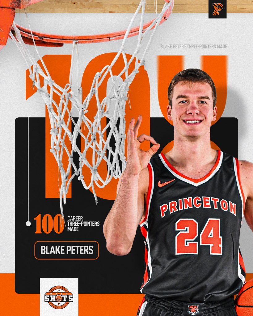 Princeton Men’s Basketball (@princetonmbb) on Twitter photo 100 CAREER THREES.
Congratulations to <a href="/ballerblake34/">Blake Peters</a> on reaching triple-digits in career made three-pointers!
#MakeShots 🐯🏀 100 CAREER THREES.
Congratulations to <a href="/ballerblake34/">Blake Peters</a> on reaching triple-digits in career made three-pointers!
#MakeShots 🐯🏀