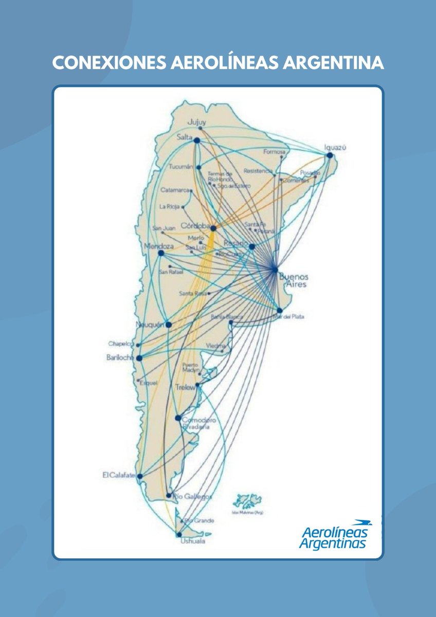 Juli_Strada's tweet photo. Los gráficos que mostré ayer: las empresas públicas construyen un país federal e integrado.
- Aerolíneas y conexiones con vuelos internos.
- Arsat y red federal de fibra óptica
- Banco Nación y 750 sucursales 
- Enarsa + YPF y red de gasoducto NK
 (Sigue) https://t.co/8qoToglrqW