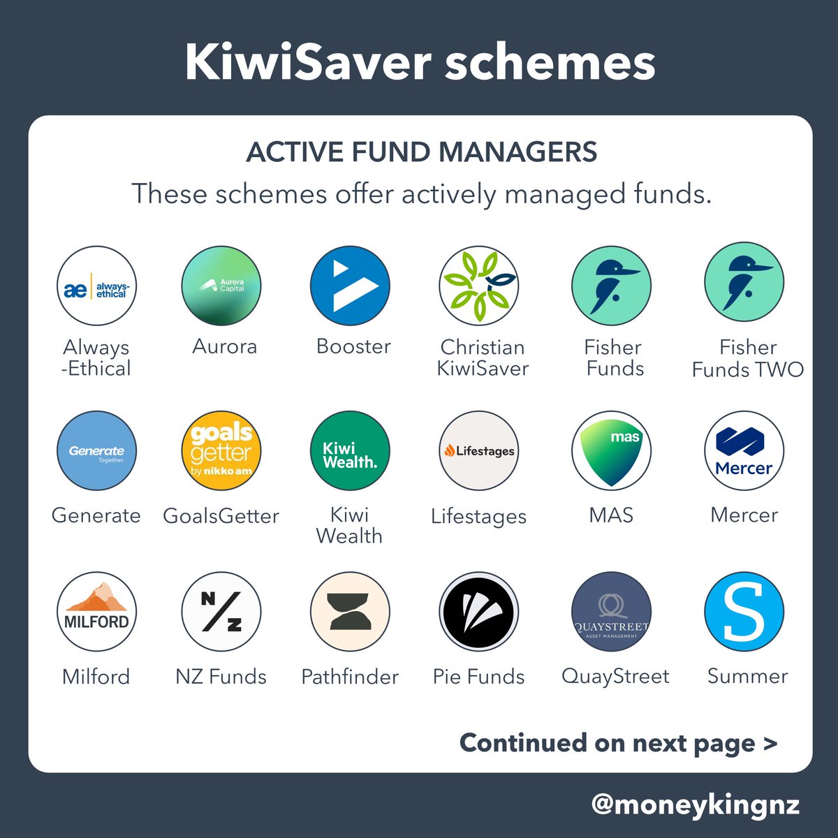 moneykingnz's tweet photo. With over 30 KiwiSaver schemes, choosing one to invest in isn't an easy choice. And there is no "best" scheme because what's right for one person, might not be the right choice for you

Scroll through the images in our post for a list of schemes and some tips on how to choose one https://t.co/UydASerf23