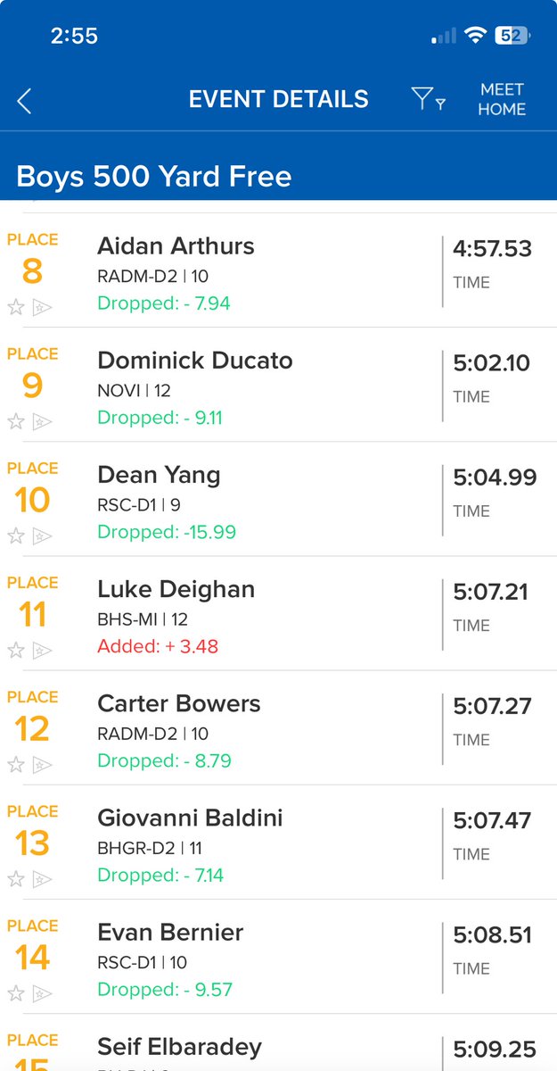 Despite being injured for much of the season, Dom Ducato gets a State Cut in the 500 Free at the Oakland County Championships.  Way to persevere Champ!  ⁦<a href="/NoviAthletics/">NoviAthletics</a>⁩ ⁦<a href="/Its_MsBerman/">Rebecca O’Shaughnessy (Berman)</a>⁩
