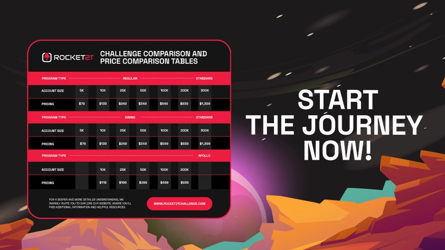 Rocket21funding's tweet image. Discover crucial tools crafted to guide you through the intricate realm of trading, enabling informed decisions. Ready to enhance your expertise and embark on a journey to trading triumph? 🚀 Explore, navigate, and fine-tune your trading strategy now!
#Rocket21 #TradingExcellence