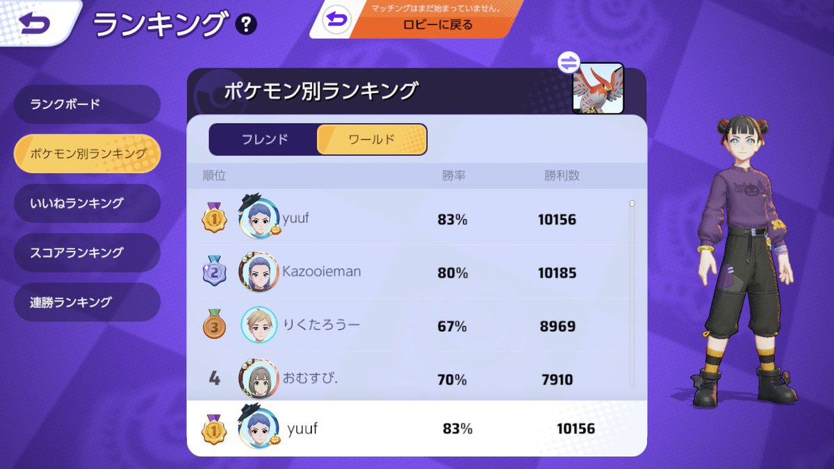 YuuFch's tweet photo. S1のハイパーくらいの時代から2年以上ファイアロー使い始めて遂に世界1位になれました！！
この地位にたどり着くまでにたくさんの人に協力してもらってめちゃ感謝っす！
世界1位でもまだまだ未熟なので https://t.co/44CYnMUU1M