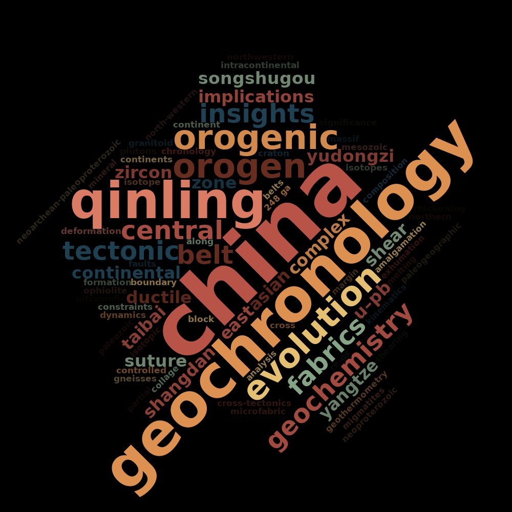 cc_chengchao's tweet photo. My Google Scholar word cloud via https://t.co/4j7vWLPduA
Interesting!🌏🌍🧐 https://t.co/lWrsvv8e1h
