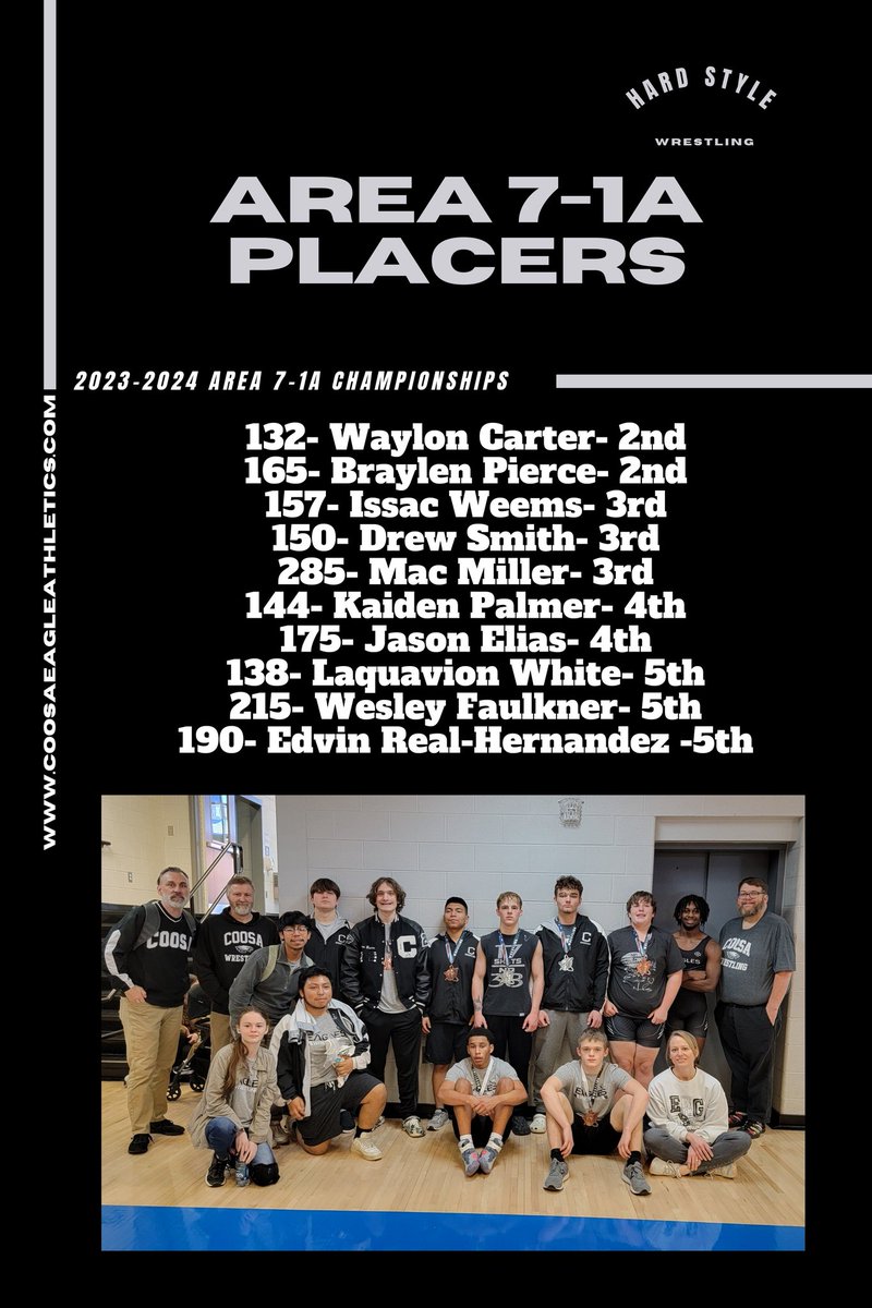 Great day <a href="/OfficialGHSA/">GHSA</a> Area 7-1A Traditionals! Every wrestler we brought made at least an alternate, with 7 placers. #HardStyle #WingsUp <a href="/AFarrersports/">Alex Farrer</a> <a href="/GeorgiaGrappler/">Georgia Grappler</a>