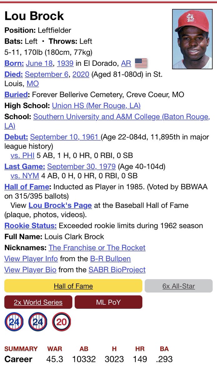 GAME 1: WED, 10/7/64 Attend: 30,805 Busch Stadium I Duration: 2:42 Ray Sadecki pitches six innings; allows 4 ER. Mike Shannon 2-4/HR/3R/2RBI Curt Flood 2-5/3B/R/2RBI Lou Brock 2-5/2B/R/2RBI @Cardinals win 9-5; lead series 1-0 Box: baseball-reference.com/boxes/SLN/SLN1…