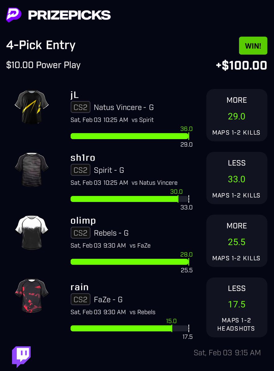 ImBallsInBets's tweet photo. Can I get a clean muthafucking sweep in the chat for the first set of games. Told y’all boys it was due and we still got a whole nother set of games to go 💰 hope somebody tailed and cashed this with me LFG #PrizePicks #cs2 #GamblingTwitter https://t.co/A5i0GSNyKY