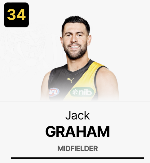 tiger_hype's tweet photo. #34 Jack Graham. Pick 53 2016. His 2017 GF performance is now tiger folk lore. Loves a contest where the heavy work is done and can burst from the pack. Elite tackler. Won the prestigious Francis Bourke award. Enjoying an injury free pre-season. Looks fit and ready in match sim. https://t.co/nOzBZSx2oB