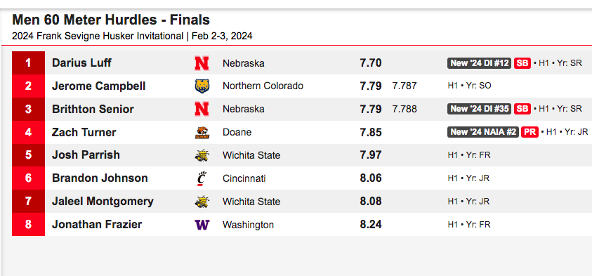 #HuskerInvite men's 60-meter hurdles final: #DoaneTF's <a href="/zt__47/">Zach Turner</a> 4th, :07.85 (Doane record, No. 2 on '24 NAIA list)