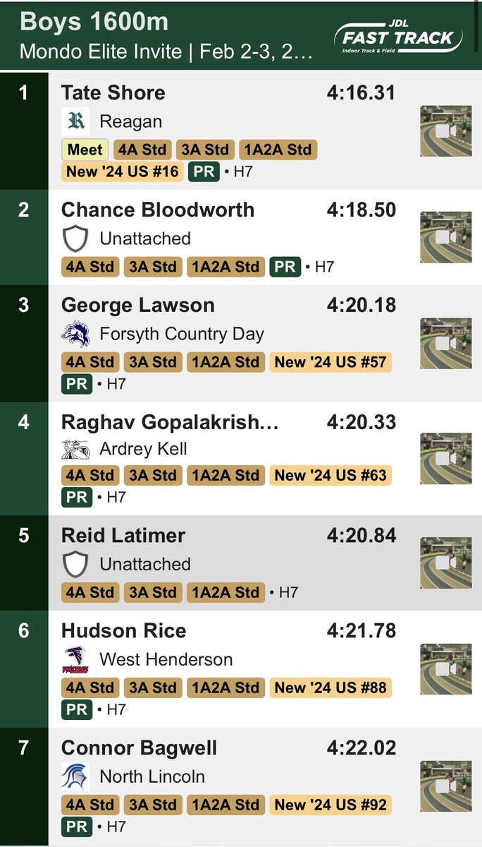 EastDistance's tweet photo. Great race by JR Tate Shore 4:16.31PR in his 1600 today! https://t.co/pzDKJuBwuO