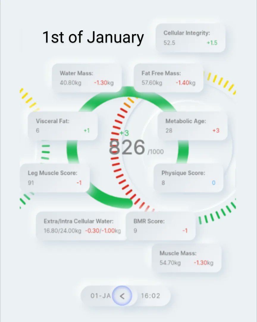 Jamie_J_Beards's tweet image. Suprā by @rossedgley
Challenge: Jurassic coast ultra 
Program: Suprā 600

The first 5 weeks of the Suprā 600 is now done.

#utmbtraining #waronweakness #performsmart #vivobarefoot #UltraChallenge #ultratraining #utmbtraining #GYMSHARK66