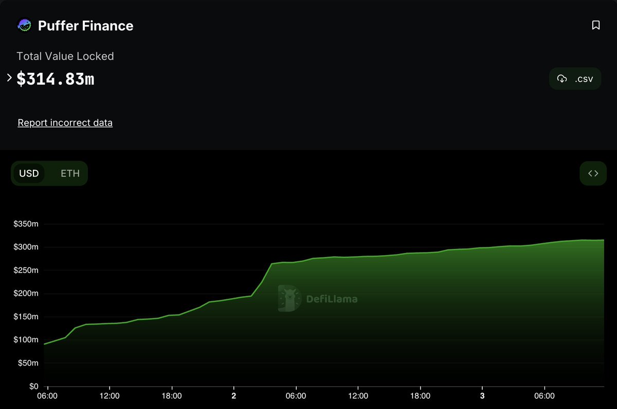 Puffer Finance 🐡 tweet media