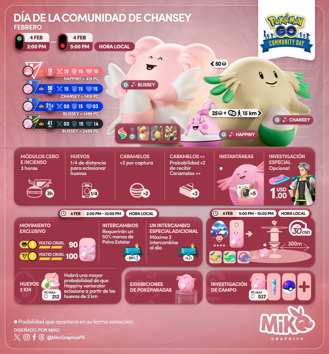 Hola entrenadores el día de mañana tendremos nuestro Community Day de Chansey 🥚

Donde podrán conseguir su versión Shiny ✨ y el ataque legado voltio cruel ⚡

Si están en Bogotá pueden confirmar su asistencia en campfire 🔥cmpf.re/Ko4qSC

Infografía: <a href="/MikoGraphicsPE/">Miko🐽</a>
