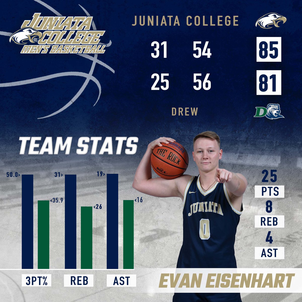 Road Dubs 🤩

#WingsUp #GoEagles #TakingFlight
