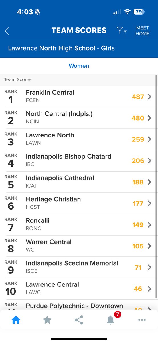 FCFlashes's tweet image. Congratulations to our girls swimmers and divers for a huge team sectional win today! #WeAreFlashes⚡️