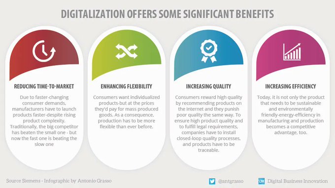 Some benefits from Digitalization:
- Reducing Time-to-Market
- Enhancing Flexibility
- Increasing Quality
- Increasing Efficiency.
Rt <a href="/antgrasso/">Antonio Grasso</a> #digitalization #DigitalTransformation