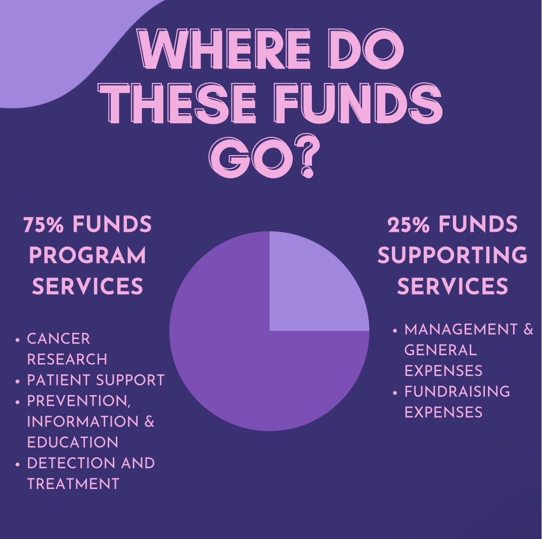 Campus Relay For Life tweet media