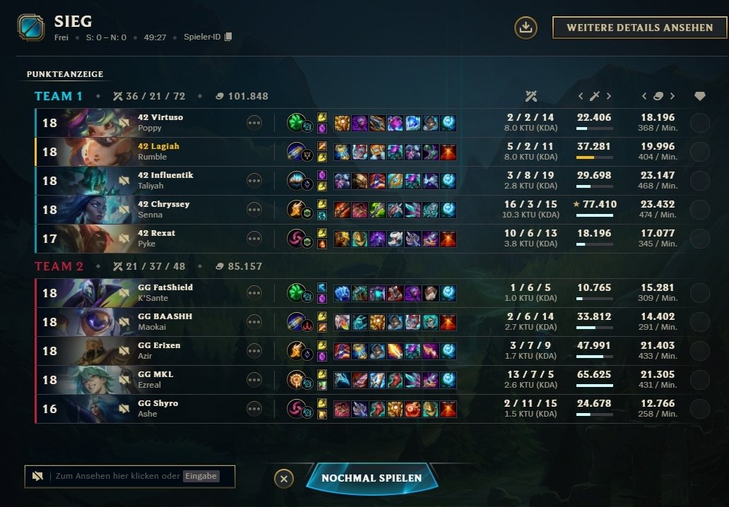 We love those 50min Bangers
2-0 now!
Well Played <a href="/GardenGamingGG/">Garden Gaming</a>