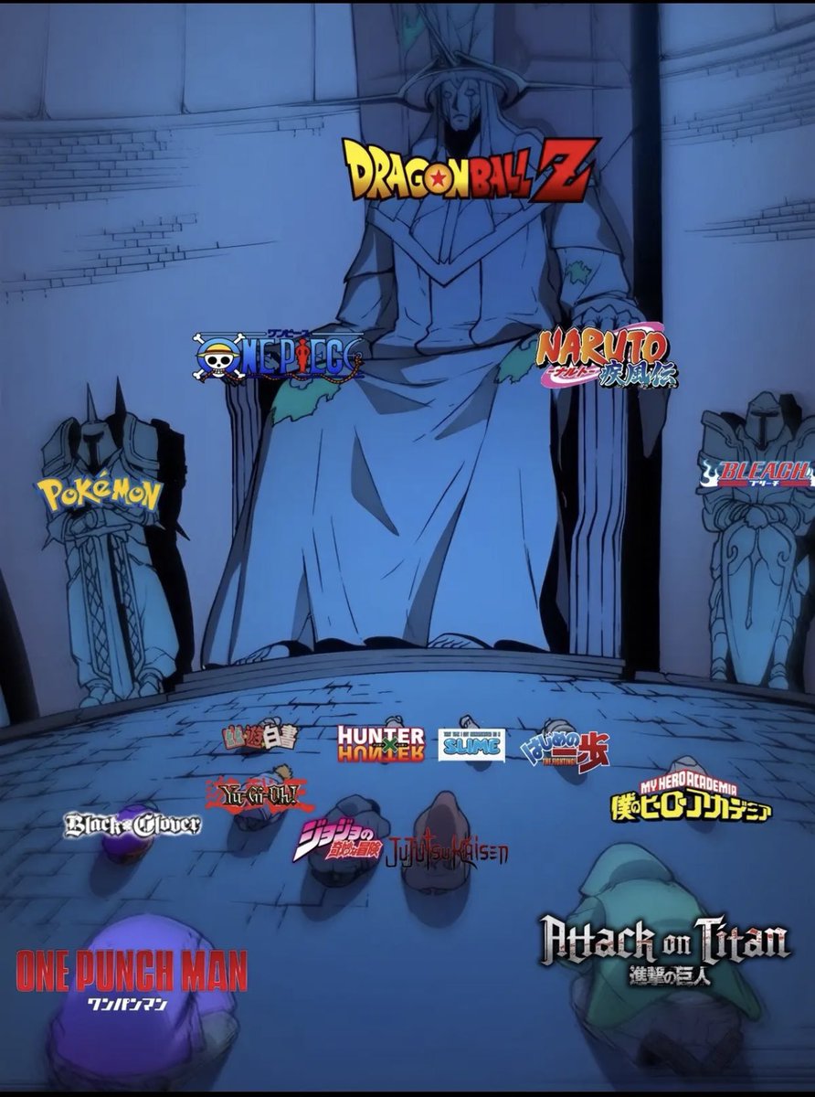 xAlphaGoat's tweet photo. TOUT LE MONDE devrait être d'accord avec cette image :

DBZ est l'anime le plus culte et influent all time https://t.co/JLfxBtMwuJ