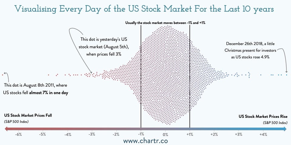 الحركة اليومية لمؤشر سباكس

#spx