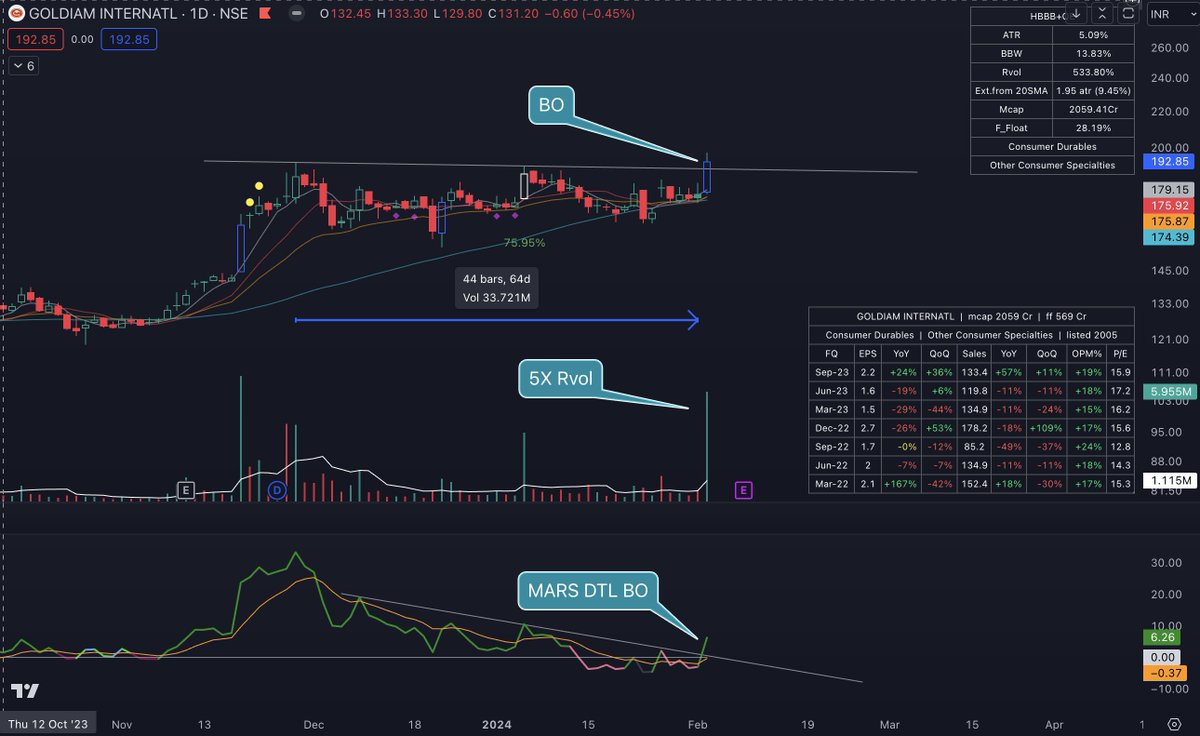 SakatasHomma's tweet photo. Goldiam International:
There are so many things to like about the Big Base Breakout Entry
#BBHV https://t.co/8wgULeLpw9