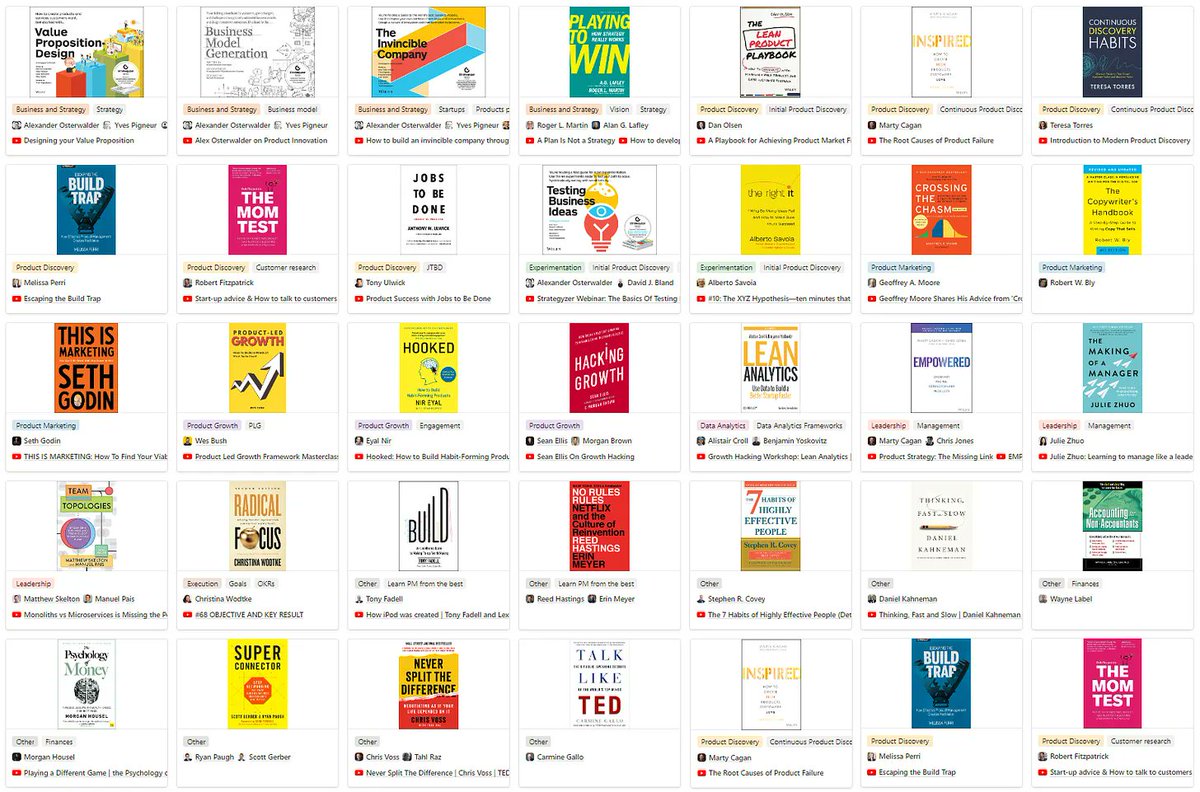 PawelHuryn's tweet photo. 12-Month MBA for PMs (better than any $127K course)

Month 1:

- Introduction: Inspired by Marty Cagan
- Leadership: Empowered by Marty Cagan and Chris Jones
- Startups: The Right It by Alberto Savoia

Month 2:

- Product Discovery: Continuous Discovery Habits by Teresa Torres
-Interviews: The Mom Test by Rob Fitzpatrick
- Product-Market Fit: The Lean Product Playbook by Dan Olsen

Month 3:

-Business Model Generation by Alexander Osterwalder and Yves Pigneur
-Value Proposition Design by Alexander Osterwalder and others
-Testing Business Ideas by Alexander Osterwalder and David Bland

Month 4:

- Setting goals: Radical Focus by Christina Wodtke
- Leading with context: No Rules Rules by Reed Hastings
- Teams: Team Topologies by Manuel Pais and Matthew Skelton

Month 5:

-PLG: Product-Led Growth by Wes Bush
-Retention: Hooked by Nir Eyal
- Product-led Certification Course by Pendo with our dedicated 100% discount code not available elsewhere (I’m not an affiliate)

Month 6:

- Marketing: This is Marketing by Seth Godin
- Marketing for tech startups: Crossing the Chasm by Geoffrey A. Moore
- Product Growth: Hacking Growth by Sean Ellis

Month 7:

- Public speaking: Talk Like TED by Carmine Gallo
- Copywriting: The Copywriter's Handbook by Robert W. Bly
- Negotiating: Never Split the Difference by Christopher Voss and Tahl Raz

Month 8:

- Making decisions: Thinking, Fast and Slow by Daniel Kahneman
- Effectiveness: The 7 Habits of Highly Effective People by Stephen M. R. Covey
- Networking: Superconnector by Ryan Paugh and Scott Gerber

Month 9:

- Leadership: The Making of a Manager by Julie Zhuo
- Financial Intelligence: The Psychology of Money by Morgan Housel
- Accounting: Accounting for Non-Accountants by Wayne A. Label

Month 10:

- Product Analytics: Lean Analytics by Alistair Croll and Ben Yoskovitz
- A free North Star Framework Compendium: Free PDF
- Product Analytics Certification course by Pendo with our 100% discount code not available elsewhere (I’m not an affiliate)

Month 11:

- JTBD: Jobs-to-be-Done by Tony Ulwick
- What to build: Escaping the Build Trap by Melissa Perri
- Building products: Build by Tony Fadell

Month 12:

-Strategy: Playing to Win by Roger Martin
-Business portfolio: The Invincible Company by Frederic Etiemble, Alan Smith, Alexander Osterwalder, Yves Pigneur

Bonus (recommended):

- Career: The Ultimate Guide to Getting a PM Job by Aakash Gupta
- Learning from the best: Working Backwards by Colin Bryar and Bill Carr
- 600+ Free Product Management Learning Resources
- Product Manager Competencies Map
- Product Management Skills Assessments
- Top 16 Free Product Management Courses & Certificates

[All links in the thread 🧵]