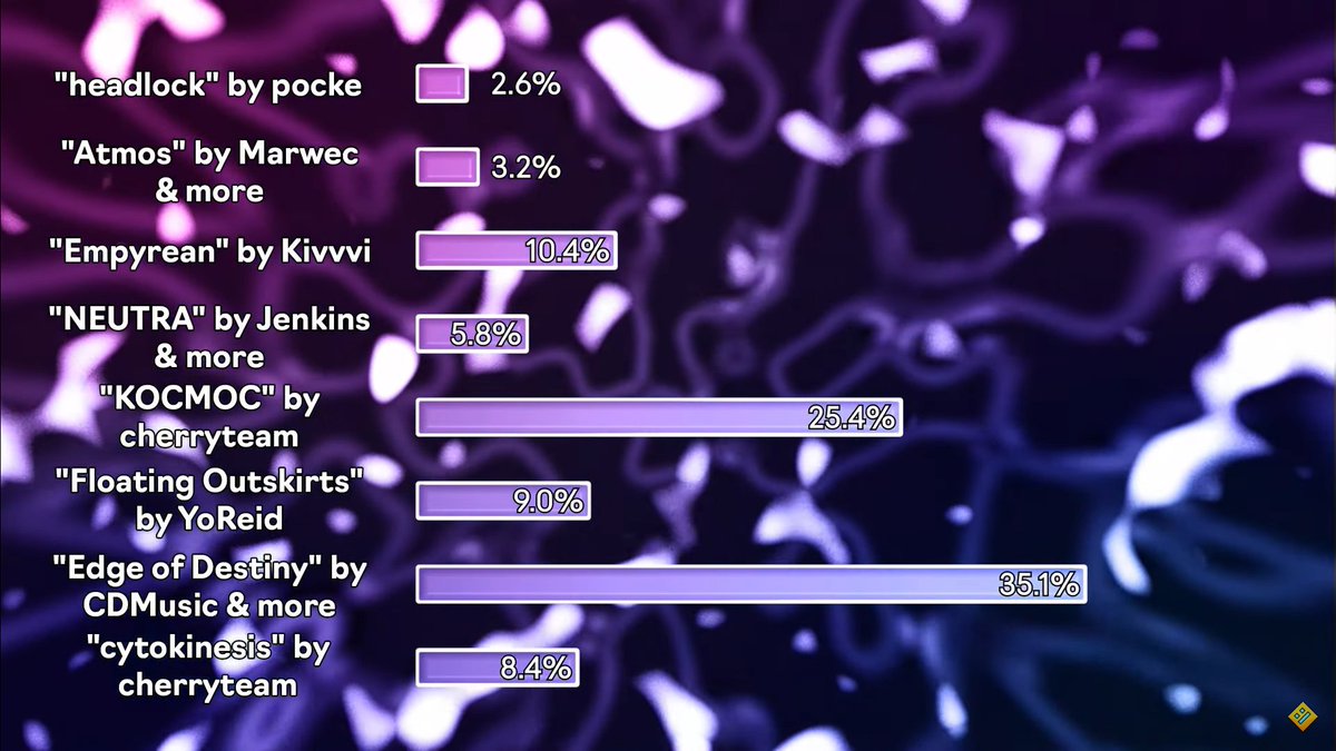 CDMusic (∆∆∆) tweet media