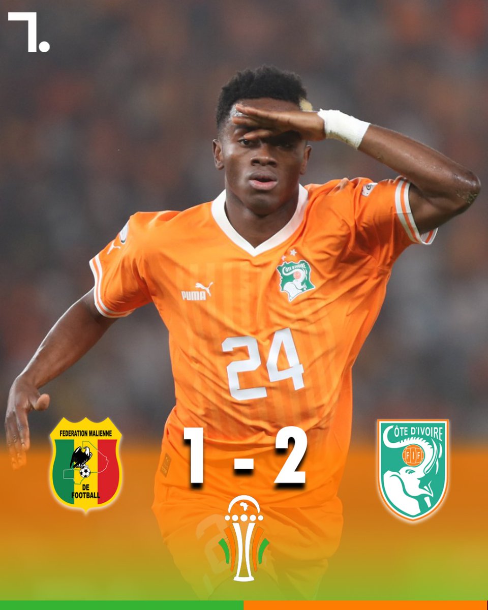 todobalon_pe's tweet photo. COSTA DE MARFIL A SEMIS🔥🇨🇮
Con gol de Diakité en el 122', Costa de Marfil entró entre los 4 mejores de África y va por la copa como en el 2015
⚽️🇨🇮Adingra(90')
⚽️🇲🇱Nene Dorgeles
🟥🇨🇮Kossounou(43')Diakité(123')
🟥🇲🇱Traoré(125')
👉@todobalon_pe
#Mali #IvoriCoast #CopaAfrica https://t.co/46jdzSQGgw