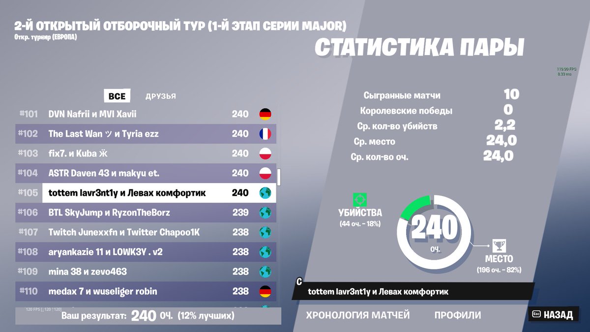 QUALED FNCS FINALS <a href="/LevakhFN/">Levakh</a> 

F/А