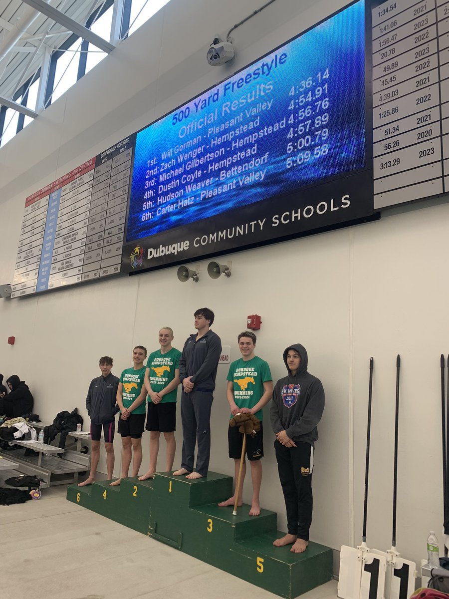 500 free results- 
Carter Hatz takes 6th &amp; 
Will Gorman takes 1st breaking the Dubuque pool record