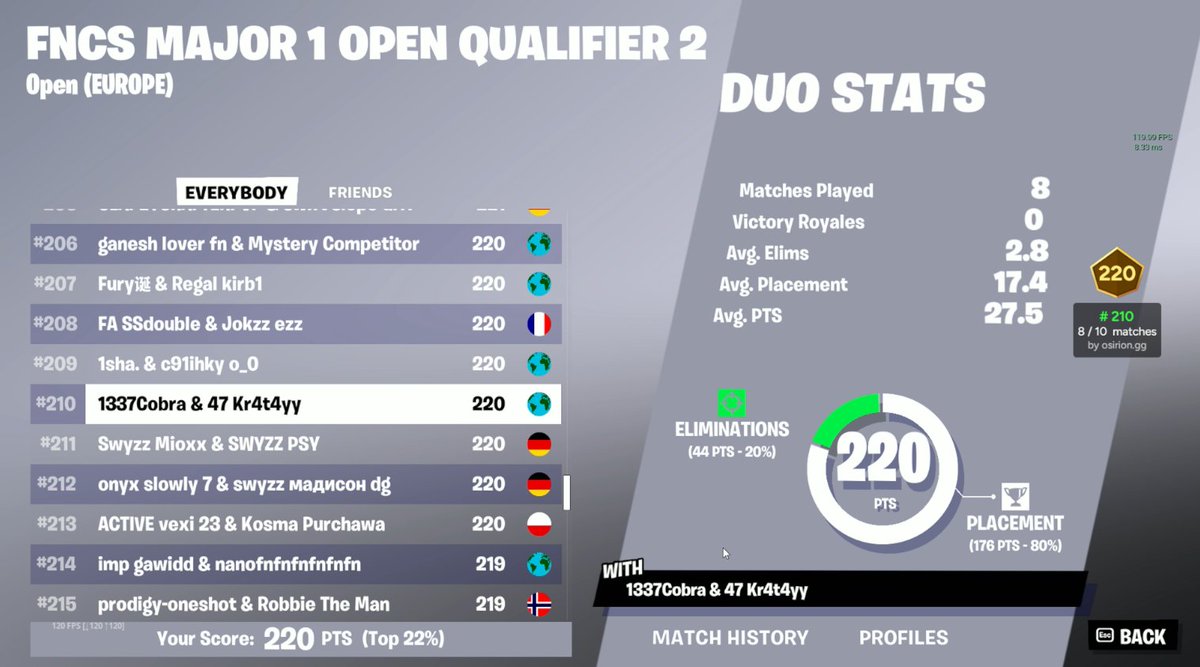 qualed round 4 w/<a href="/kr4t4y/">Kr4t4y</a>