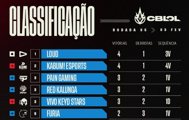 LOUD 🇧🇷 tweet media