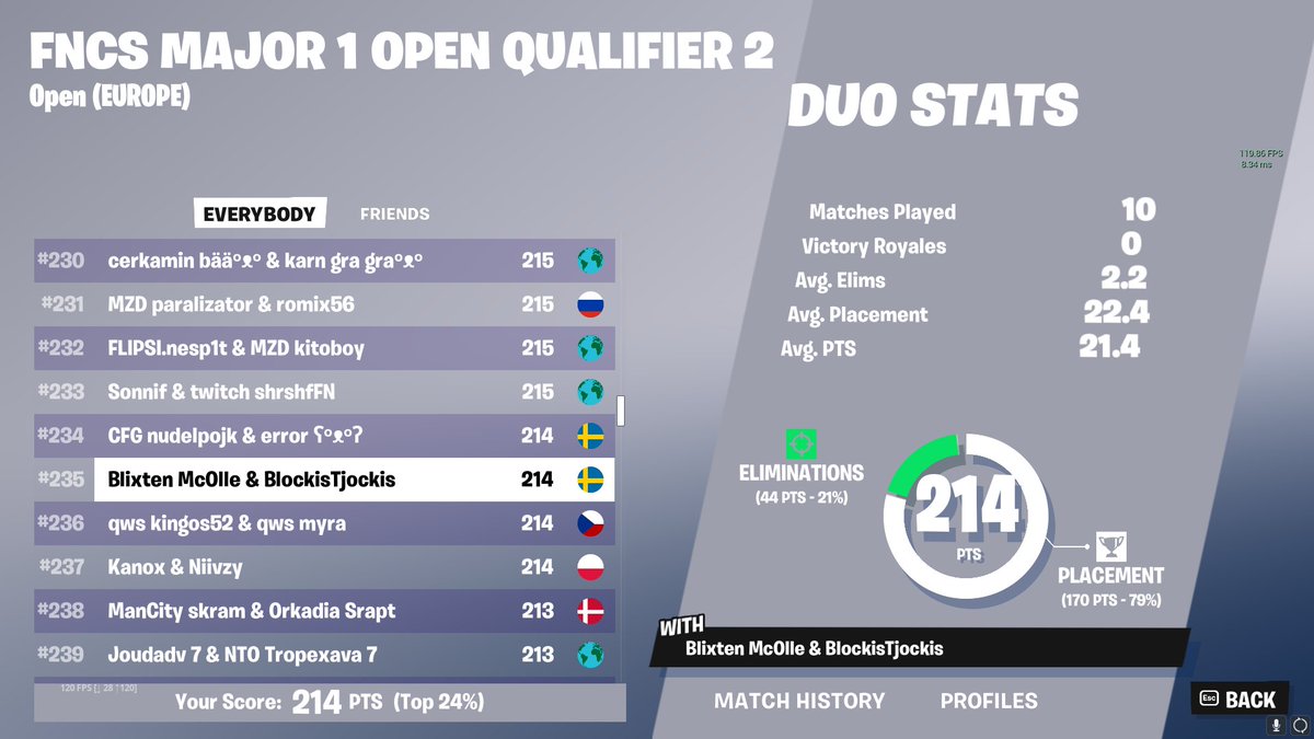 Qualed finals with <a href="/vocxfn1/">vocx</a> 😈😈