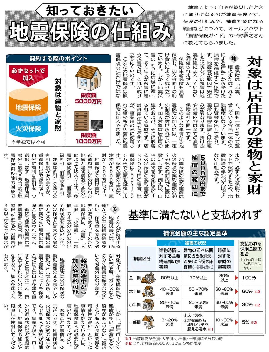 #地震保険の仕組み#公明新聞電子版 2024年02月04日付  komei.or.jp/newspaper-app/
