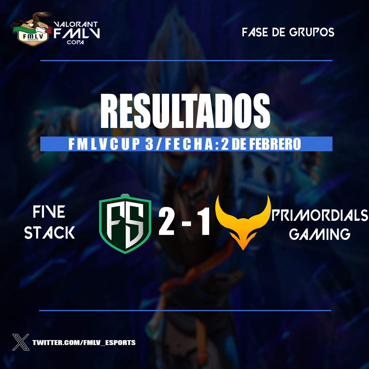 Resultado del match del dia de ayer 🏆

#VALORANT #FMLVCUP3