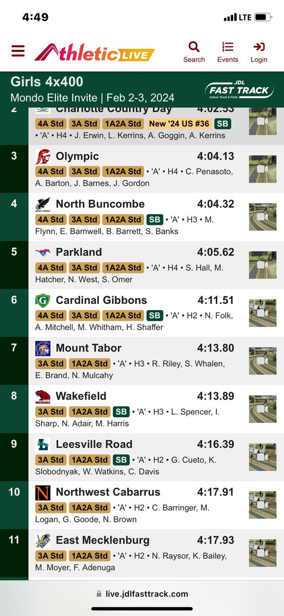 What away to close out the day. The girls 4x400 relay team of Ceaire Barringer, Mariah Logan, Gatsby Goode, and Natalie Brown finished 10th in route to setting a school record of 4:16. Congratulations!!!