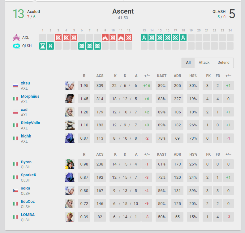 mom, im shining
gg <a href="/QLASH_Esports/">QLASH</a>