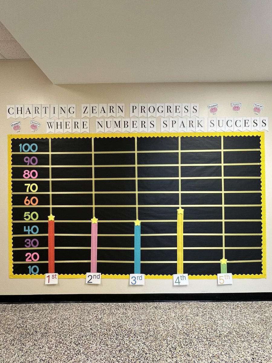 🌟Our stallions are Zearnin’ it!🌟 @juanseguinhisd @zearned @JEOcanas1 @MsJefferies21 @AnnaLWhite1 @HisdSouth