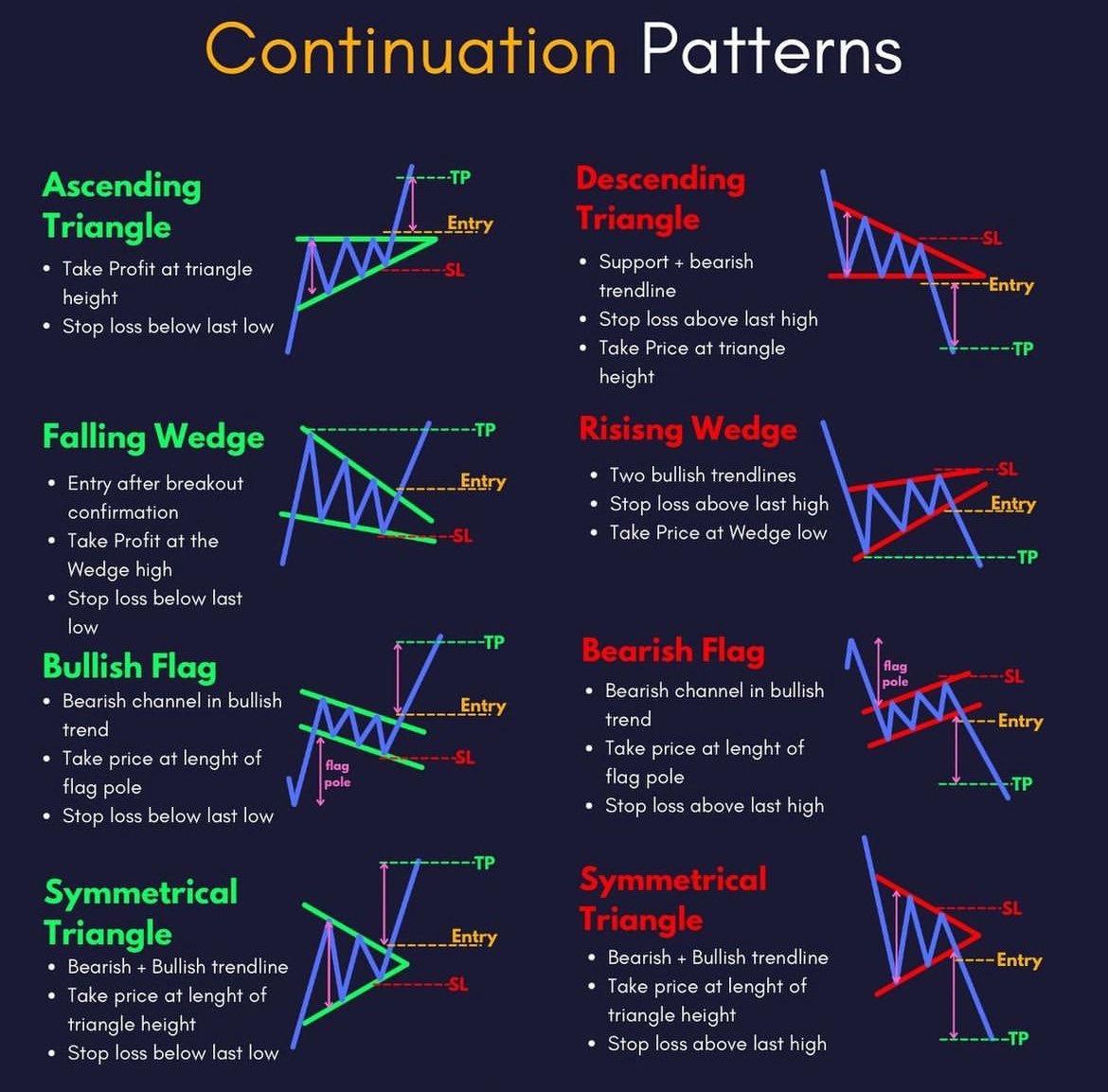 BULLISH AND BEARISH CONTINUATION PATTERNS 

Learn and Bank 🏦 $SPY