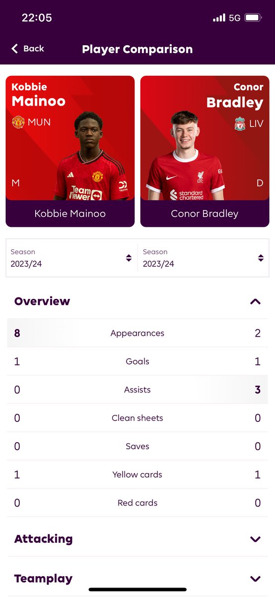 KezLFC's tweet photo. @markgoldbridge No brainer https://t.co/tjmNzwzmYY